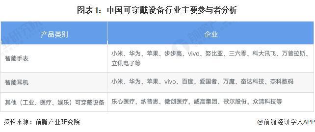 【行业深度】洞察2024：中国可穿戴设备行业竞争格局及市场份额(附市区域竞争力、企业力)(图1)