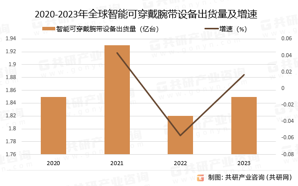 2024年全球智能可穿戴腕带市场出货量及市场竞争格局分析[图](图5)