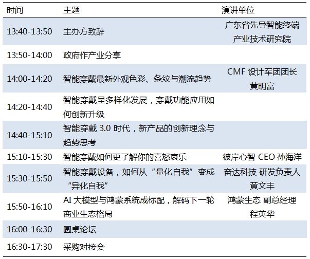 2024智能穿戴产业创新发展趋势峰会暨采购对接会(图1)