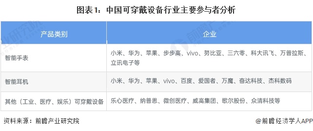 【行业深度】洞察2024：中国可穿戴设备行业竞争格局及市场份额(附区域竞争力、企业力)(图1)