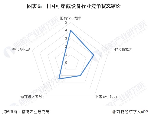 【行业深度】洞察2024：中国可穿戴设备行业竞争格局及市场份额(附区域竞争力、企业力)(图6)