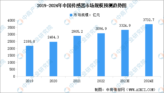 参与2024慕尼黑上海电子展传感器展区探秘行业新一代发展！(图1)