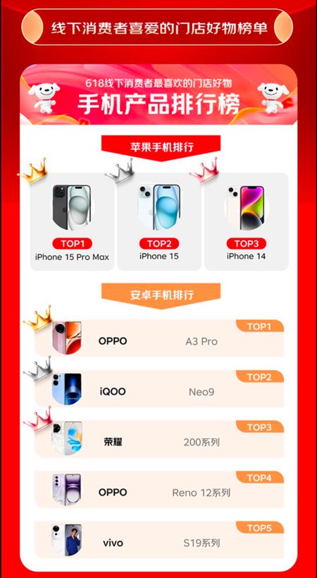 京3C数码全渠道战报:京东618鼠标、智能穿戴品类成交额迎高倍增长(图7)