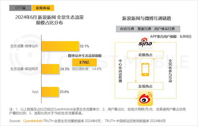 QuestMobile2024年全景生态流量半年报:生活服务、汽车类高速增长(图19)