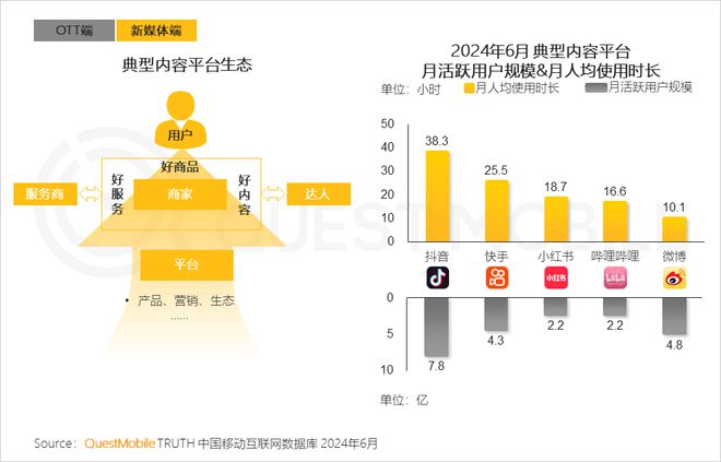 QuestMobile2024年全景生态流量半年报:生活服务、汽车类高速增长(图18)