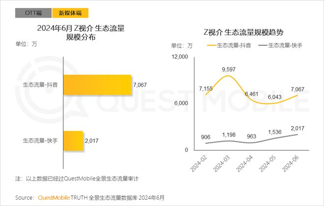 QuestMobile2024年全景生态流量半年报:生活服务、汽车类高速增长(图20)