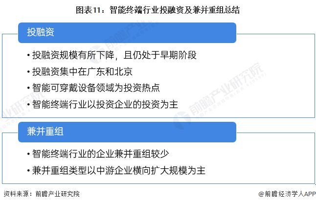 【投资视角】启示2024：中国智能终端行业投融资及兼并重组分析(附投融资汇总和兼并重组等)(图7)