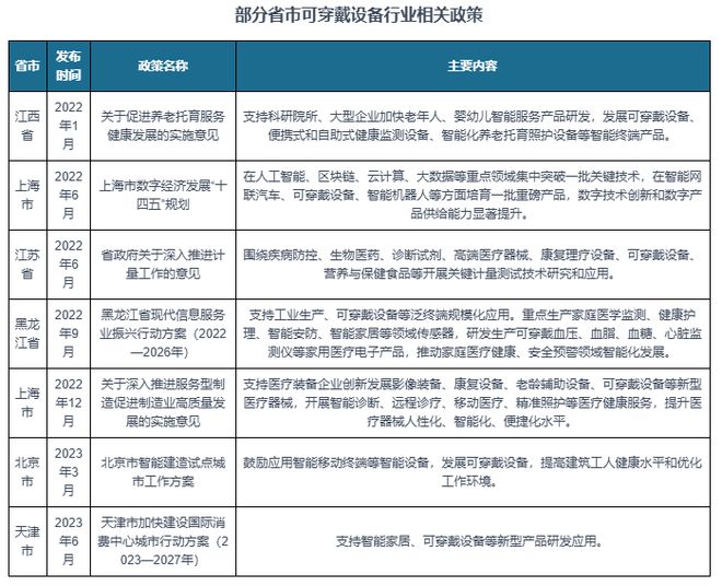 中国可穿戴设备行业现状分析与投资前景研究报告(2024-2031)(图3)