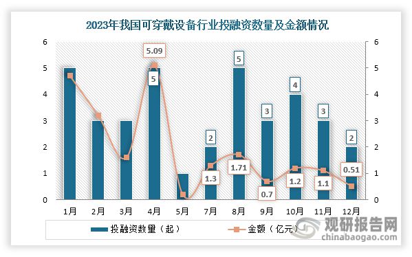 中国可穿戴设备行业现状分析与投资前景研究报告(2024-2031)(图7)