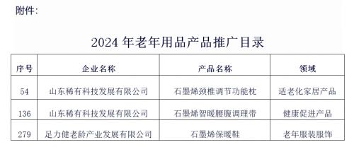 工信部发布《2024年老年用品产品推广目录》石墨烯产品备受瞩目(图2)