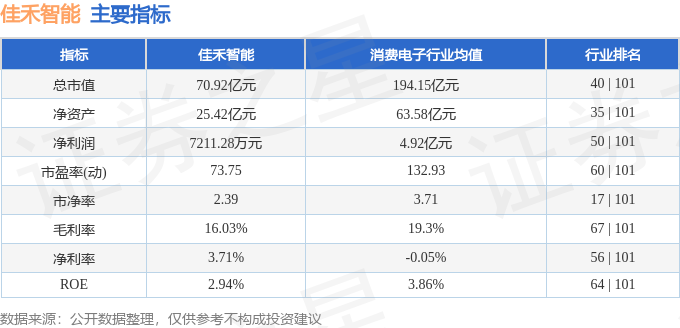 佳禾智能(300793)12月16日主力资金净卖出514116万元(图2)