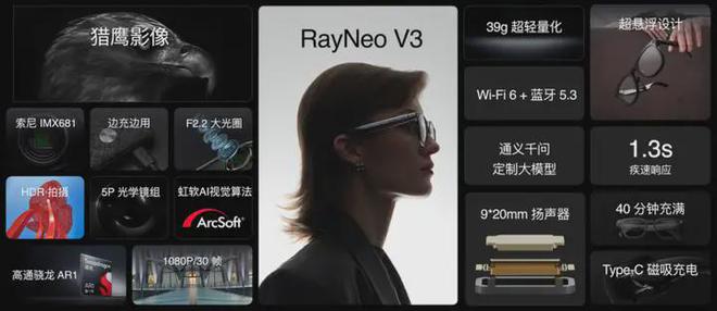 资本高歌、技术井喷:2024年度ARAI智能眼镜高光时刻大汇总!(图10)