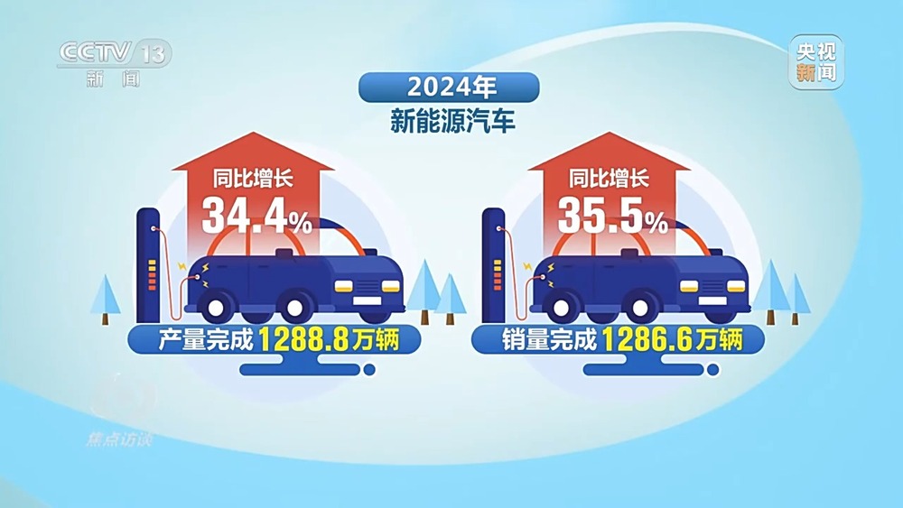 焦点访谈丨2024中国经济“成绩单”出炉哪些数据最亮眼？(图12)