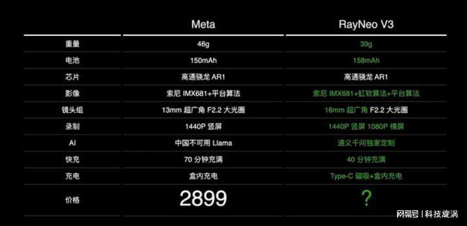 Meta内部信息泄露!6款AI产品将到来国内厂商如何应对?(图3)