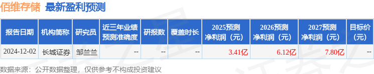 佰维存储:2月14日接受机构调研国调创新、湖南高新创投等多家机构参与(图1)