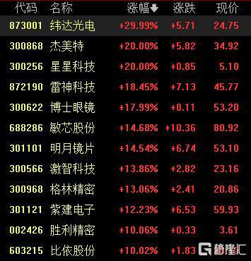三大催化来袭AI眼镜万亿赛道引爆!下一个科技风口?(图1)