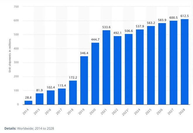 中国团队研发AI眼镜下一个“iPhone时代”迎来领军者?(图4)