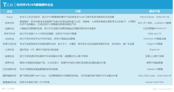 智能AR眼镜爆火掀涨停潮杭州正成长为中国“视”界之窗(图1)