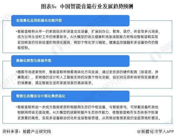 2024年中国智能音箱行业发展趋势分析:智能音箱迈向化多场景升级【组图】(图5)