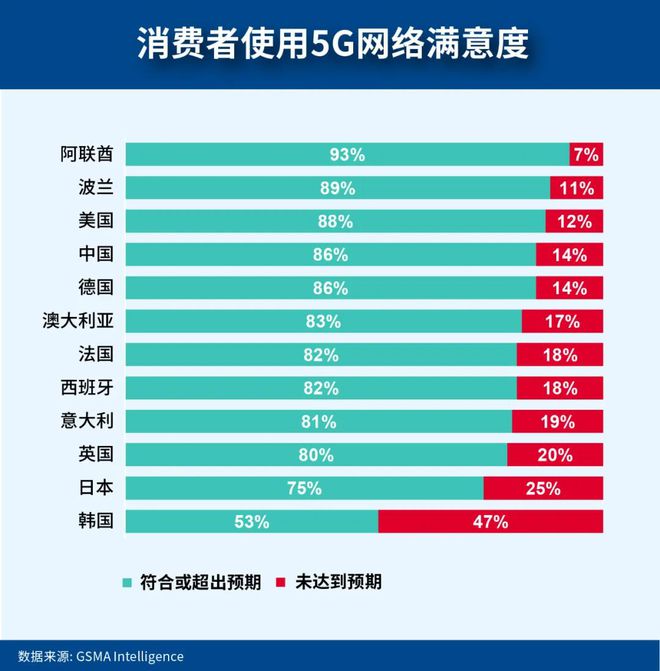 数字时代的重塑:GSMA2024全球消费者行为洞察(图2)