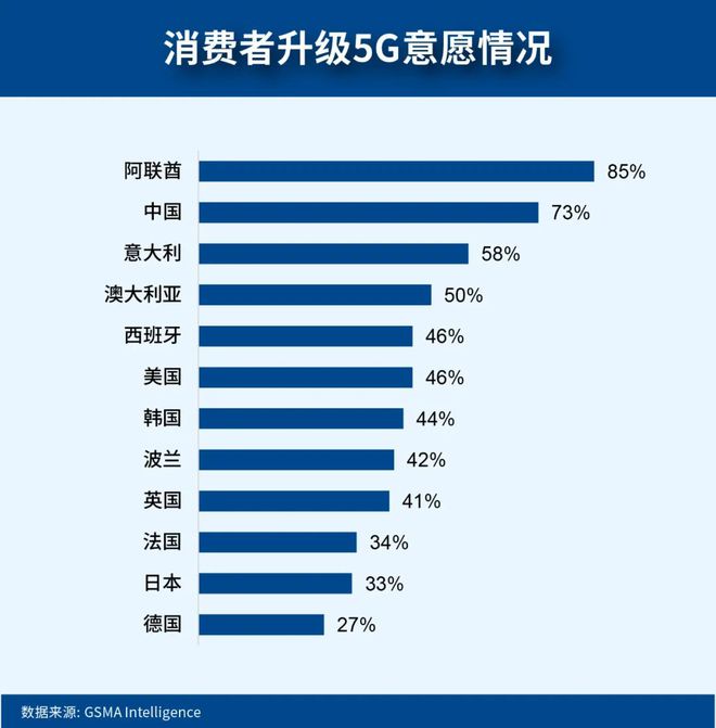 数字时代的重塑:GSMA2024全球消费者行为洞察(图1)