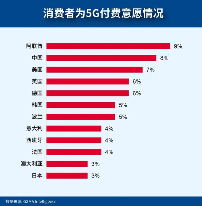 数字时代的重塑:GSMA2024全球消费者行为洞察(图3)