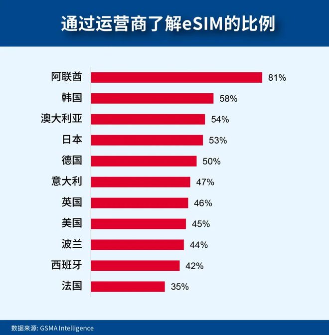数字时代的重塑:GSMA2024全球消费者行为洞察(图5)
