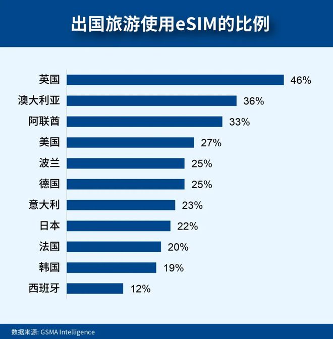 数字时代的重塑:GSMA2024全球消费者行为洞察(图6)