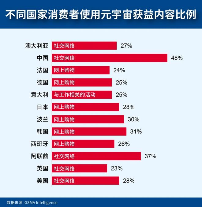 数字时代的重塑:GSMA2024全球消费者行为洞察(图13)