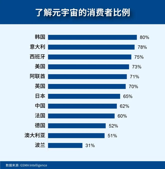 数字时代的重塑:GSMA2024全球消费者行为洞察(图12)