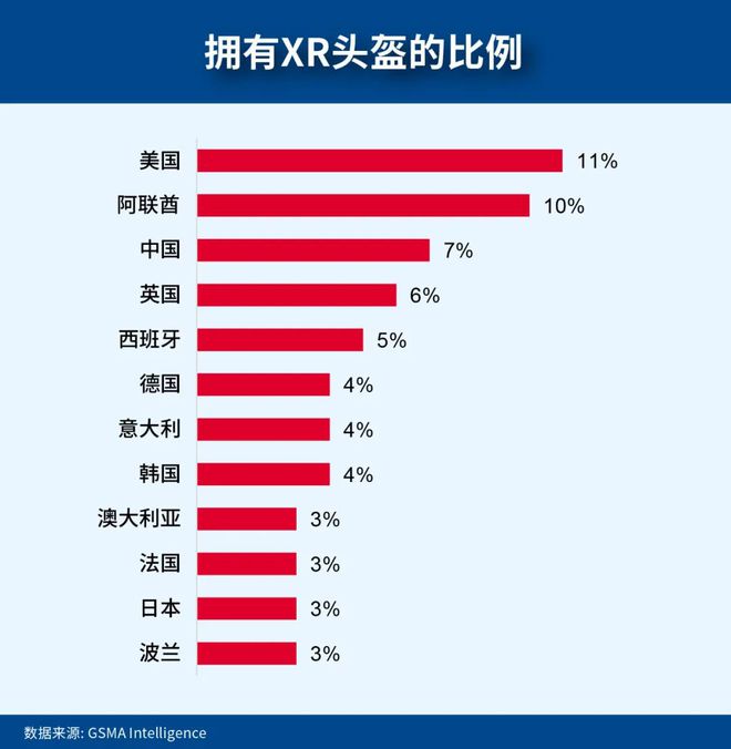 数字时代的重塑:GSMA2024全球消费者行为洞察(图14)
