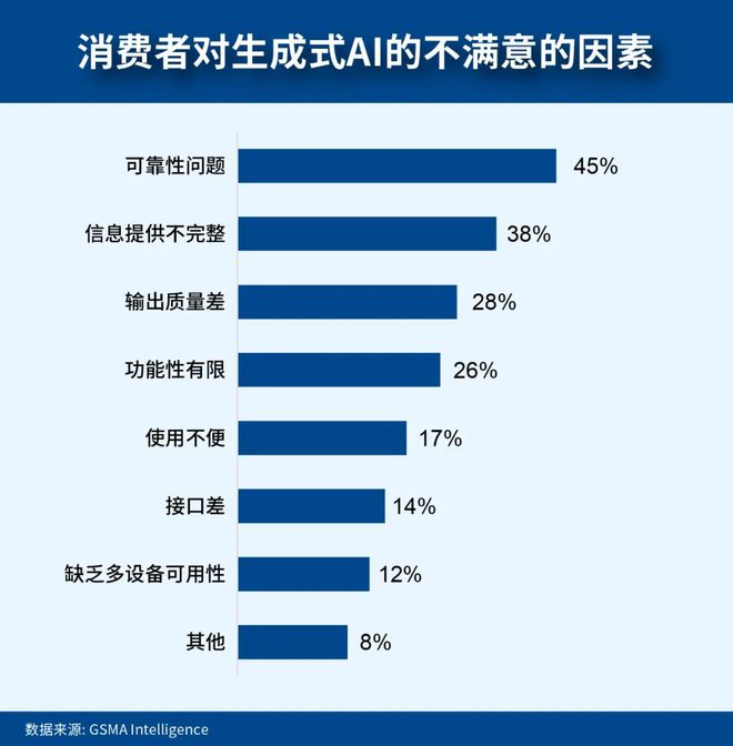 数字时代的重塑:GSMA2024全球消费者行为洞察(图11)