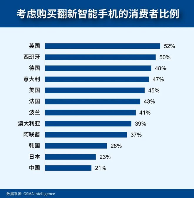 数字时代的重塑:GSMA2024全球消费者行为洞察(图16)