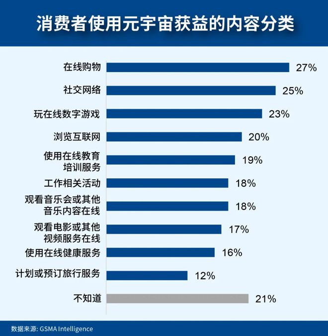 数字时代的重塑:GSMA2024全球消费者行为洞察(图15)