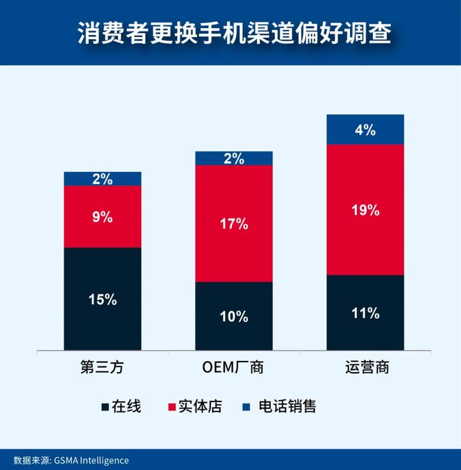 数字时代的重塑:GSMA2024全球消费者行为洞察(图19)