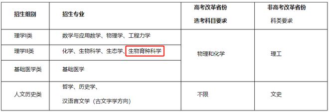 浙大强基转段率超83%直博率近90%！(图1)
