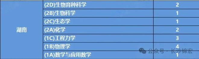 浙大强基转段率超83%直博率近90%！(图2)