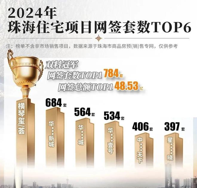 重大通知！【华发横琴玺】限量特惠房源抢完即止！(图2)