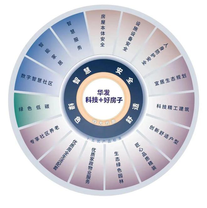 重大通知！【华发横琴玺】限量特惠房源抢完即止！(图5)