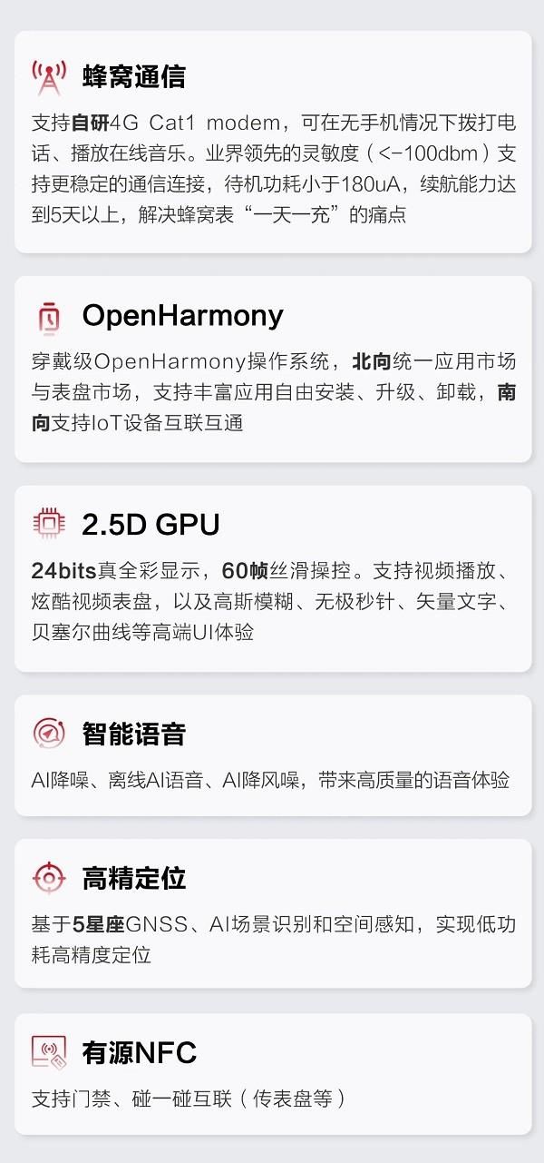 上海海思蜂窝表芯即将量产手表秒变独立轻智能终端！(图2)