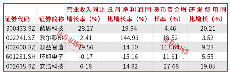 苹果产业链2024年保持增长歌尔股份、蓝思科技领衔(图3)