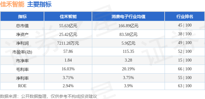 股票行情快报：佳禾智能（300793）4月18日主力资金净买入38914万元(图2)
