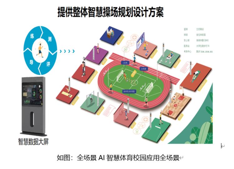 研学基地智慧健康评估系统-AI智能体测仪(图1)