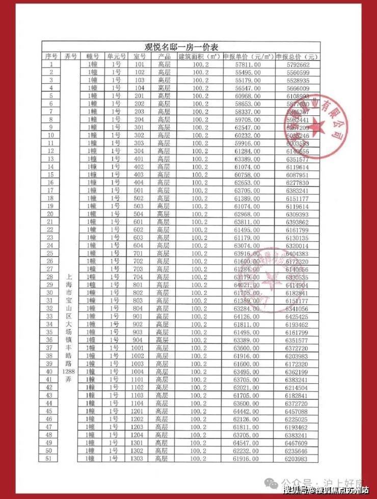 保利海上瑧悦售楼处)首页网站丨2025【保利海上瑧悦】欢迎您售楼处电话地址备案价楼盘详情(图4)