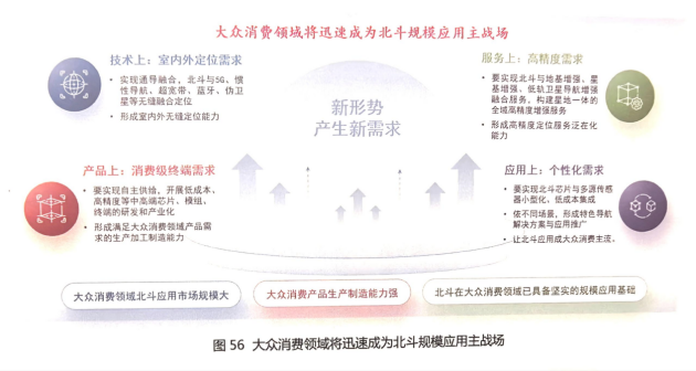 从白皮书数据看北斗规模化应用发展前景(图4)