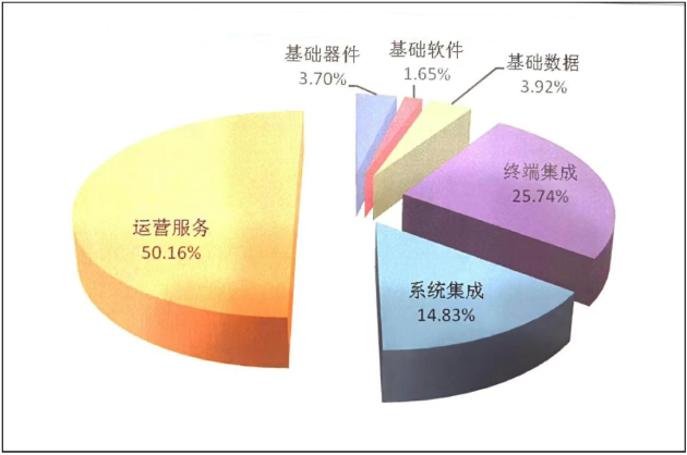从白皮书数据看北斗规模化应用发展前景(图3)