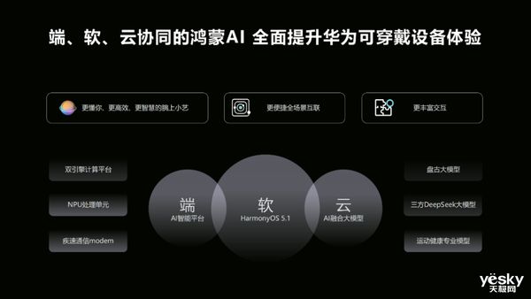 华为首款鸿蒙AI手表正式官宣！华为WATCH5将带来AI智慧新体验(图3)