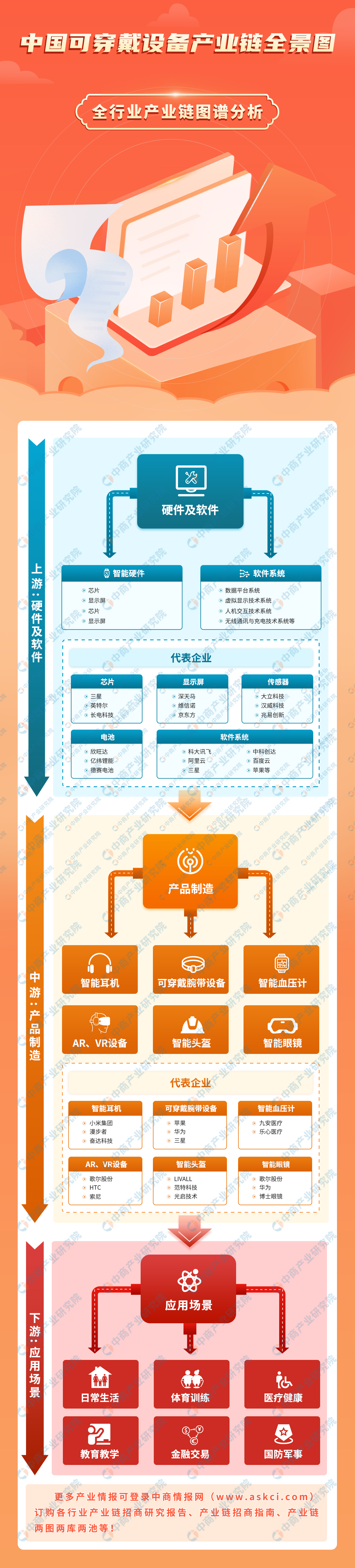 2024年中國可穿戴設備產業鏈圖譜研究分析（附產業鏈全景圖）(图1)