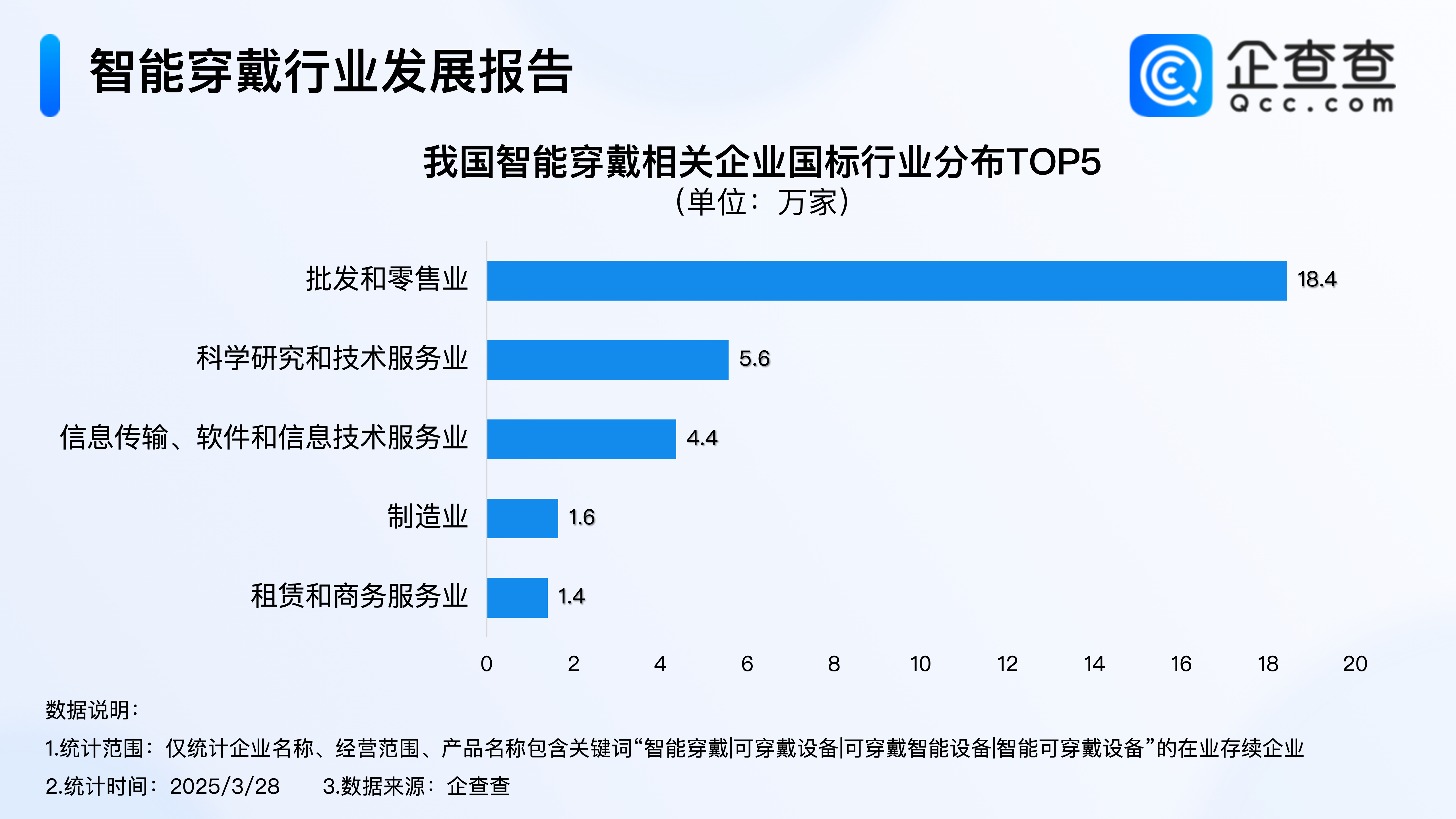 三部门开展四项行动！去年智能穿戴企业注册突破超10万(图3)