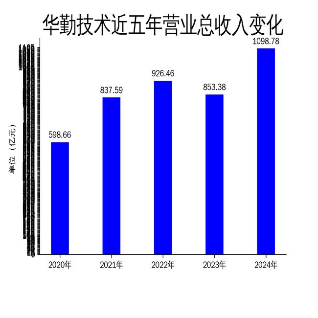 华勤技术2024年营收破千亿净利润增长放缓引关注(图1)